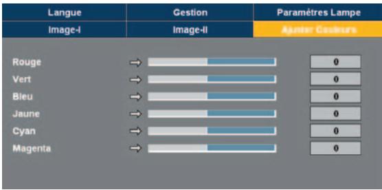 OPTOMA EP747 - Commandes utilisateur - 1