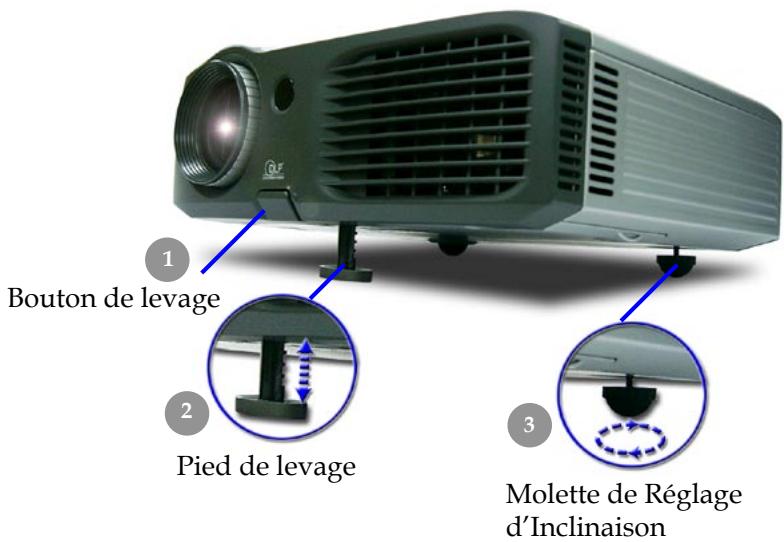 OPTOMA EP770 - Régler la Hauteur du Projecteur - 1