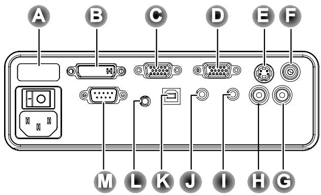OPTOMA EP771 - Connector des périphériques d'entrée - 1