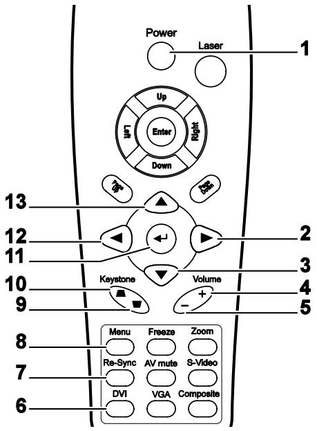OPTOMA EP771 - Boutons du projecteur et de la télécommande - 1