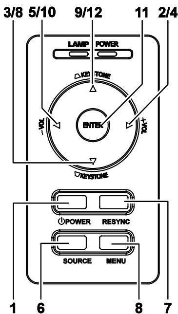 OPTOMA EP771 - Boutons du projecteur et de la télécommande - 2