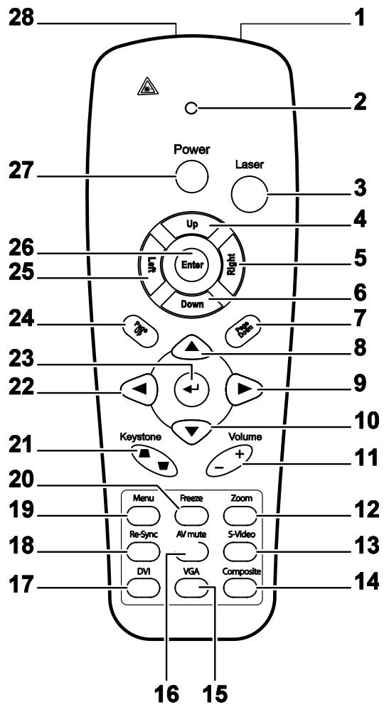 OPTOMA EP771 - Télécommande - 1