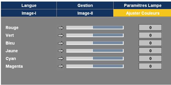 OPTOMA EP773 - Commandes utilisateur - 1