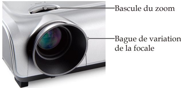 OPTOMA EP773 - Réglage du zoom/mise au point du projecteur - 1