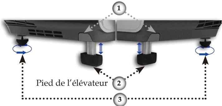 OPTOMA EP773 - Réglage de la hauteur de l'image du projecteur - 4