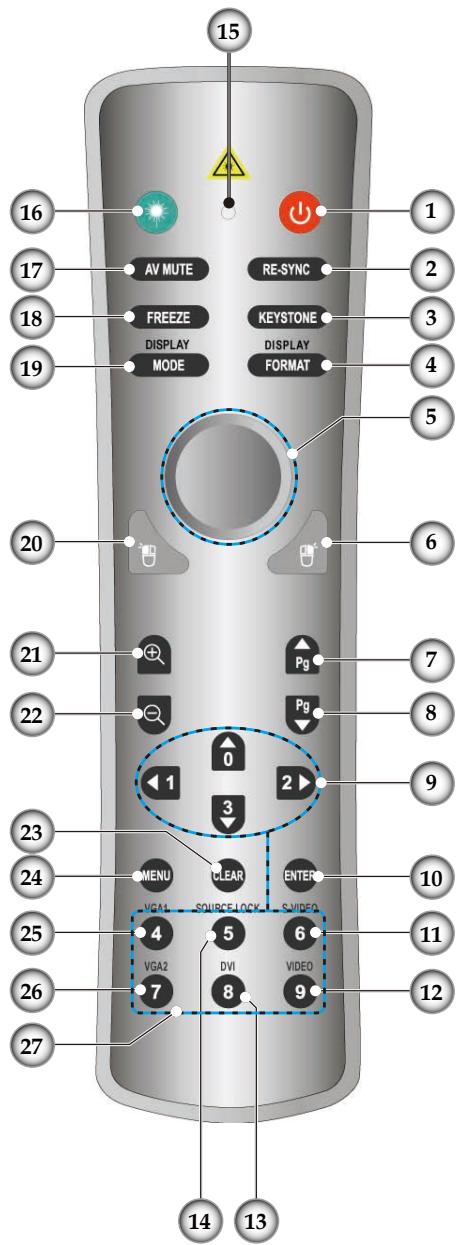 OPTOMA EP773 - Télécommande avec fonction souris et pointeur laser - 1