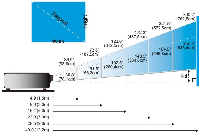 OPTOMA EP773 - Réglage du zoom/mise au point du projecteur - 2