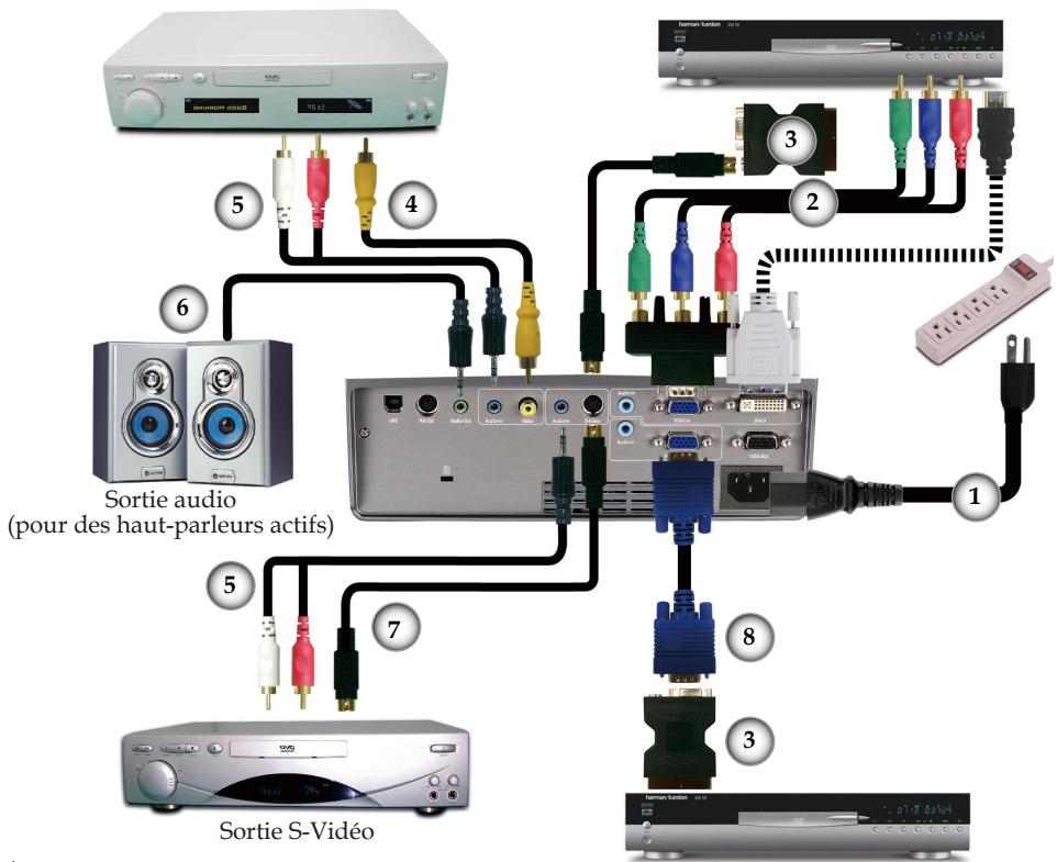 OPTOMA EP773 - Connector la vidéo - 1