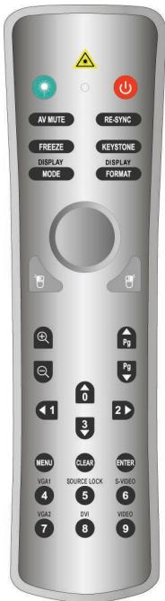 AV MUTE FREEZE DISPLAY MODE RE-SYNC KEystone DISPLAY FORMAT PG Pg 0 1 2 3 MENU VGA1 4 VGA2 7 CLEAR SOURCE LOCK 5 DVI 8 ENTER S-VIDEO 6 VIDEO 9
