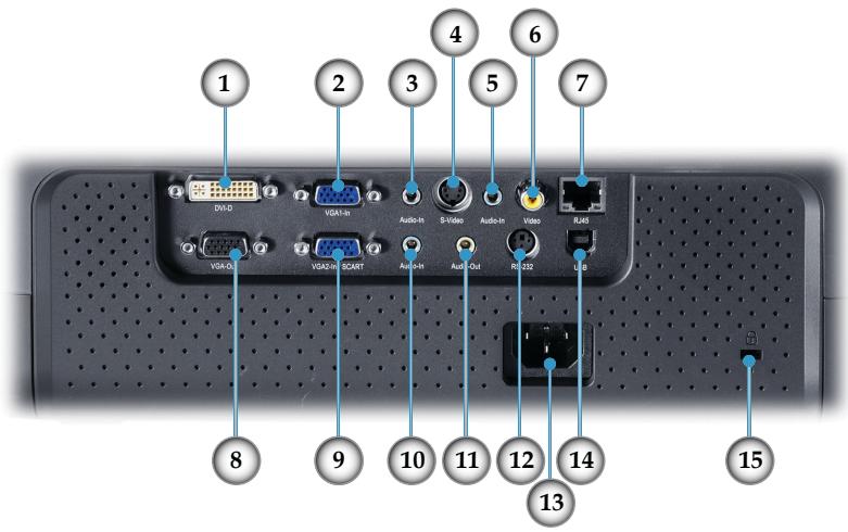 1 2 3 4 5 6 7 8 9 10 11 12 13 14 15 VGA-VR VGA-In VGA-In SCART Audio-In S-Video Audio-In Video USB
