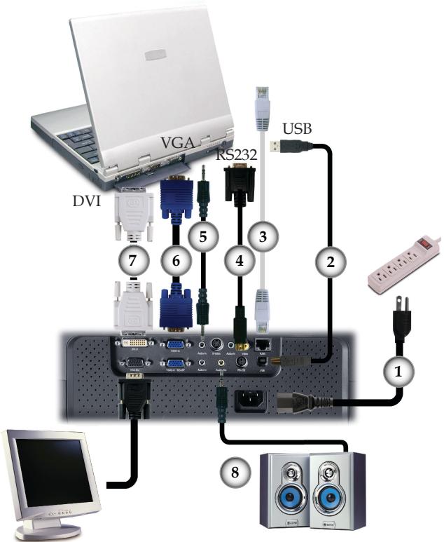 DVI VGA RS232 USB 1 2 3 4 5 6 7 8