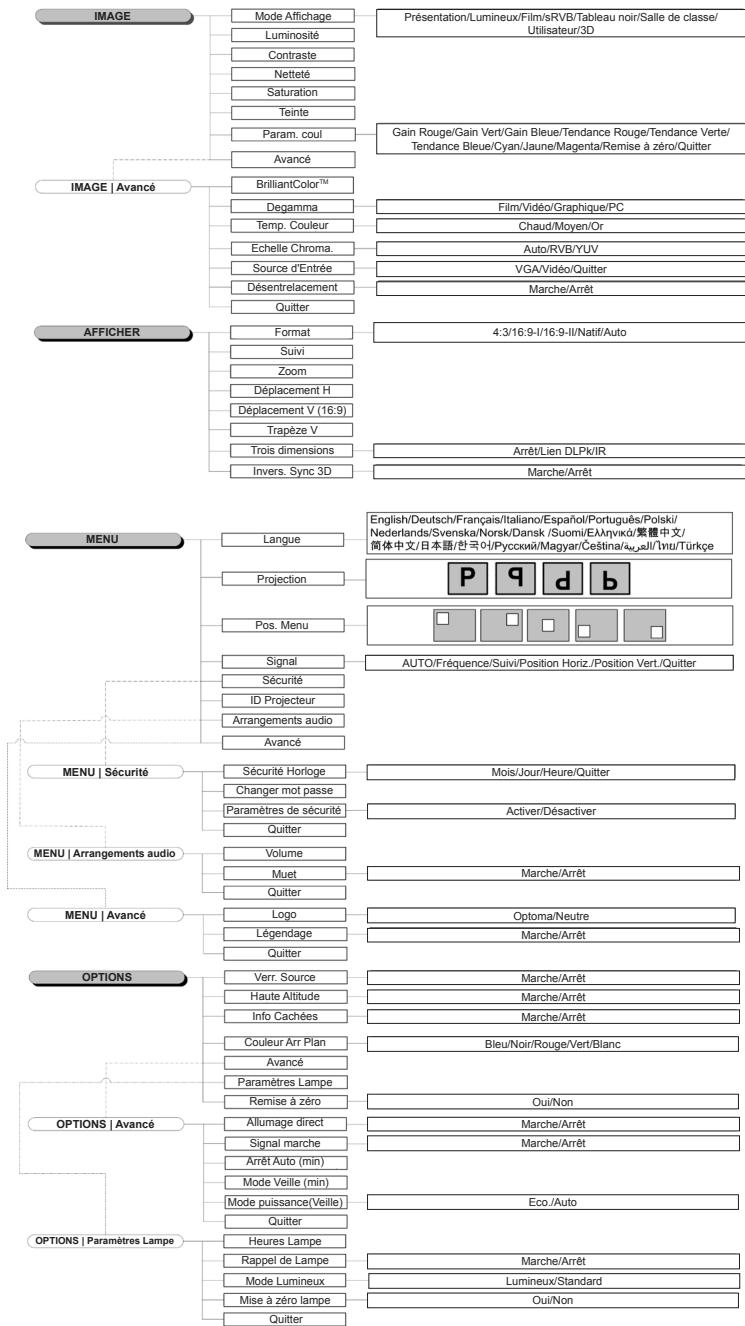OPTOMA ES515 - Comment l'utiliser - 2