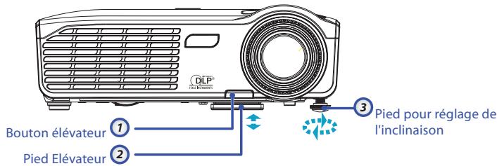 OPTOMA ES515 - Pour faire descendre l'image : - 1