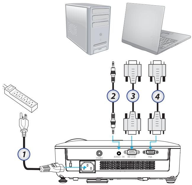 OPTOMA ES515 - Connexion du projecteur - 2