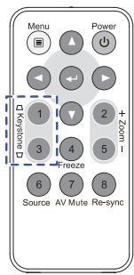 OPTOMA ES515 - Réglage de la mise au point - 2