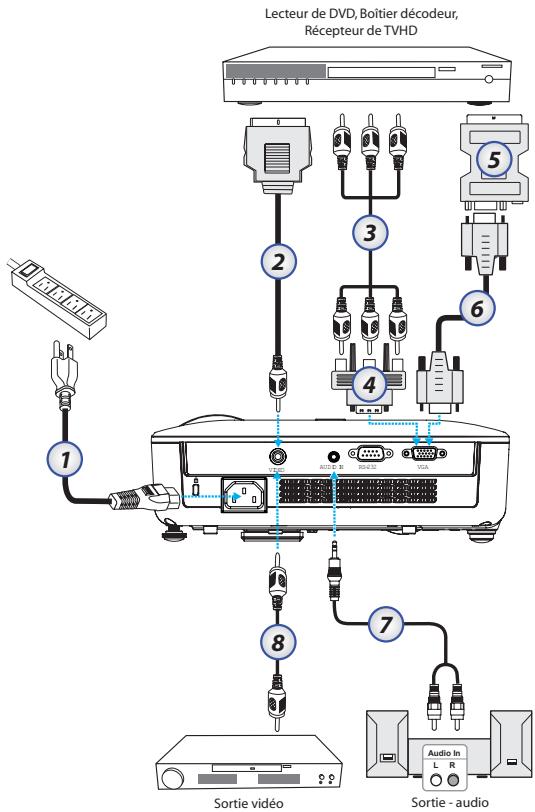 OPTOMA ES515 - Connexion aux des sources Vidéo - 2
