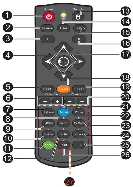 OPTOMA EW420 - Télécommande - 1