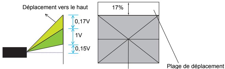 OPTOMA EW420 - Ajustement du déplacement de la lentille pour 1080P - 1