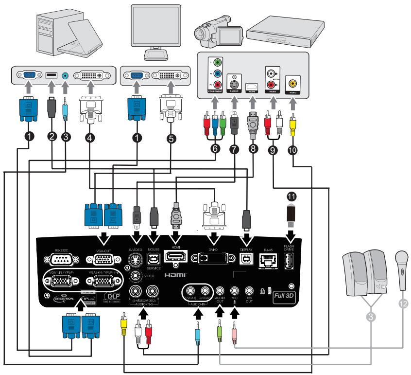 OPTOMA EW420 - Connexion - 1