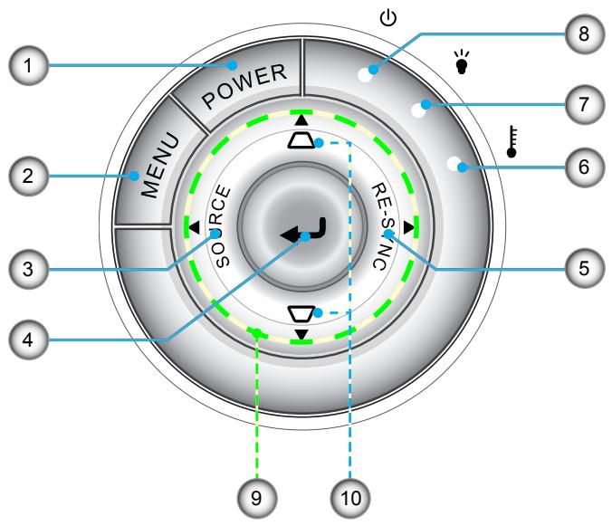 OPTOMA EW531 - Vue d'ensemble du produit - 3