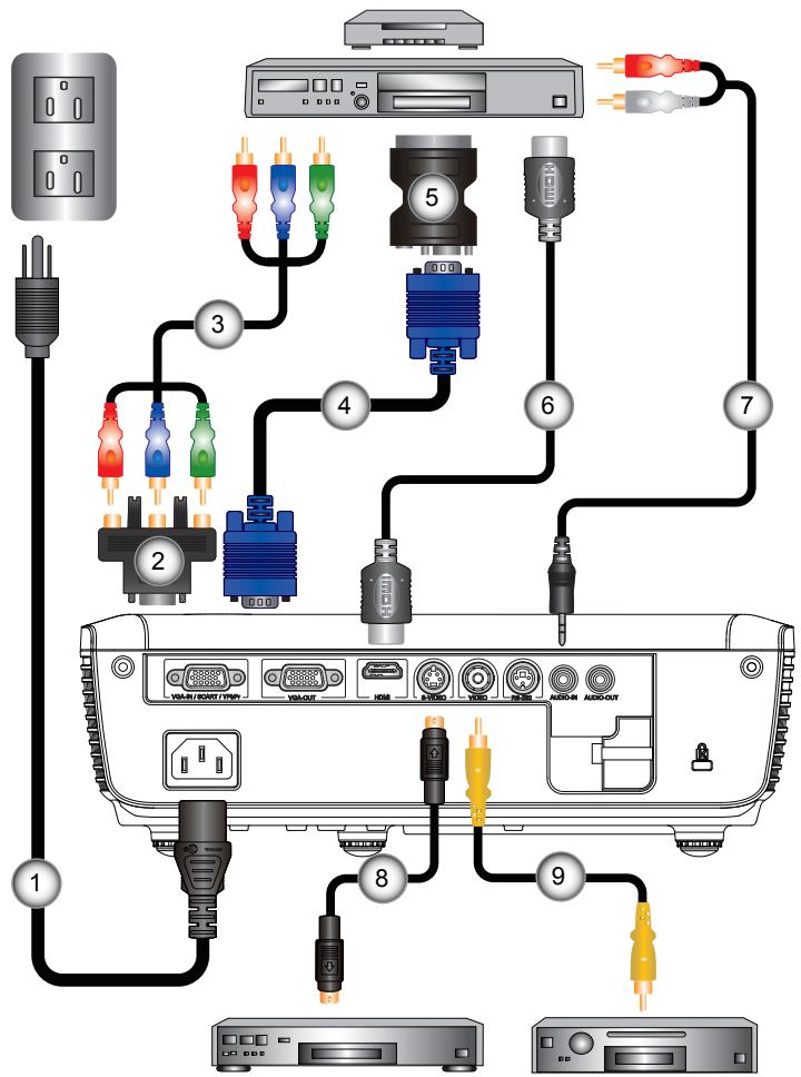 OPTOMA EW531 - Connexion aux Sources Vidéo - 1