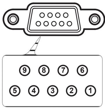 OPTOMA EW531 - Rôle de la broche RS232 - 2