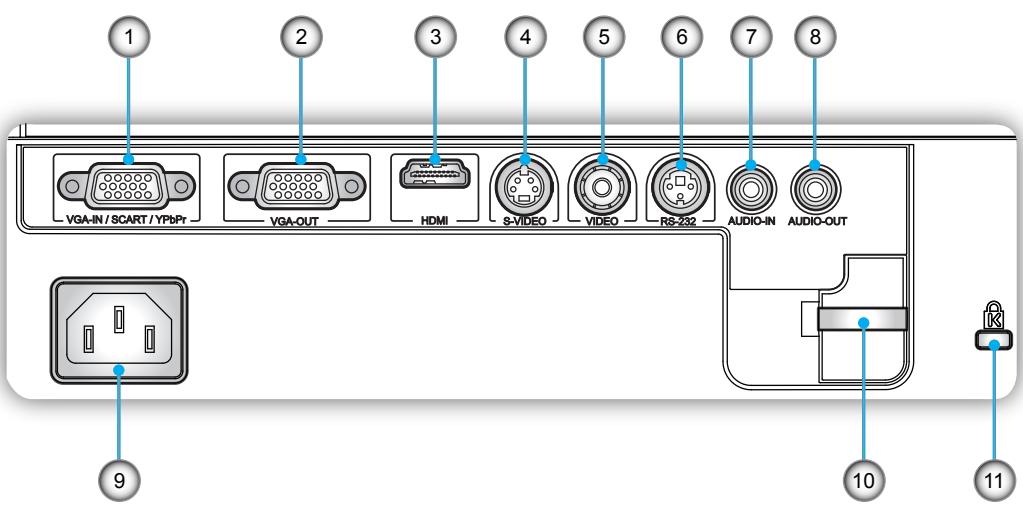 OPTOMA EW536 - Vue d'ensemble du produit - 4