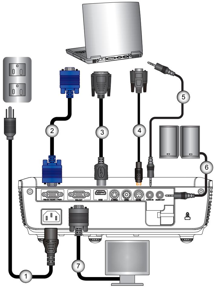 OPTOMA EW536 - Connexion à l'Ordinateur de Bureau/Ordinateur Portable - 1