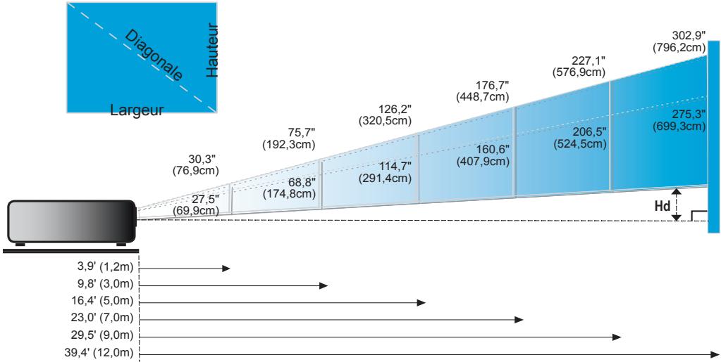 OPTOMA EW536 - Réglage du Zoom/Mise au point du Projecteur - 2