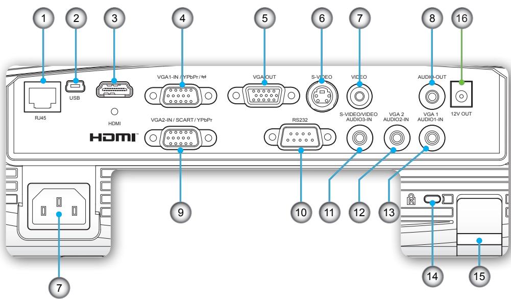 OPTOMA EW615 - Panneau de commandes - 3