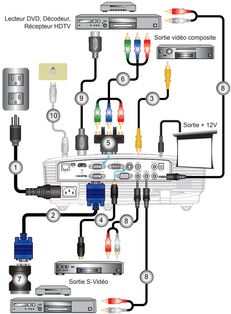 OPTOMA EW615 - Connexion du projecteur - 3