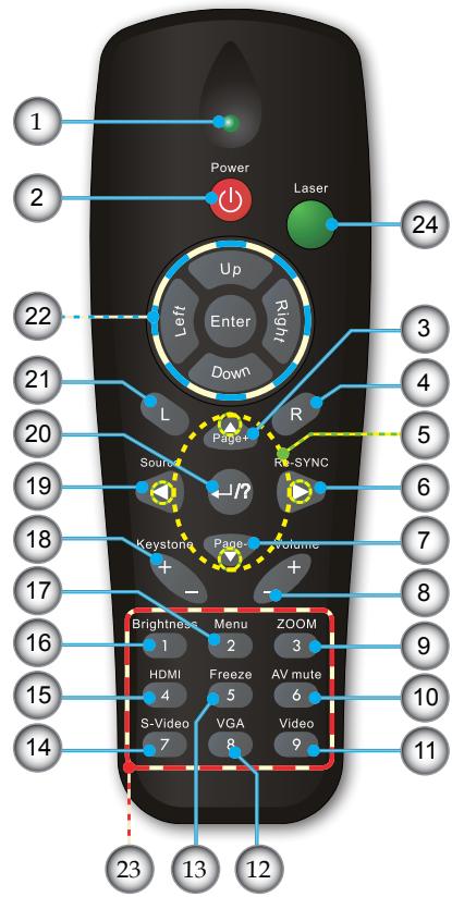 OPTOMA EW615 - Télécommande - 1