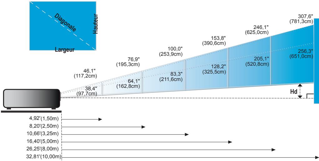 OPTOMA EW615 - Réglage du zoom/de la mise au point du projecteur - 2