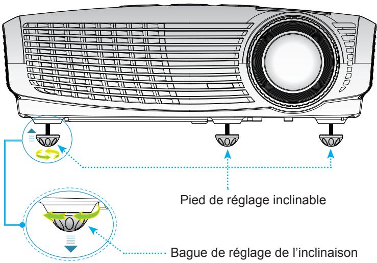 OPTOMA EW615 - Réglage de l'image projetée - 1
