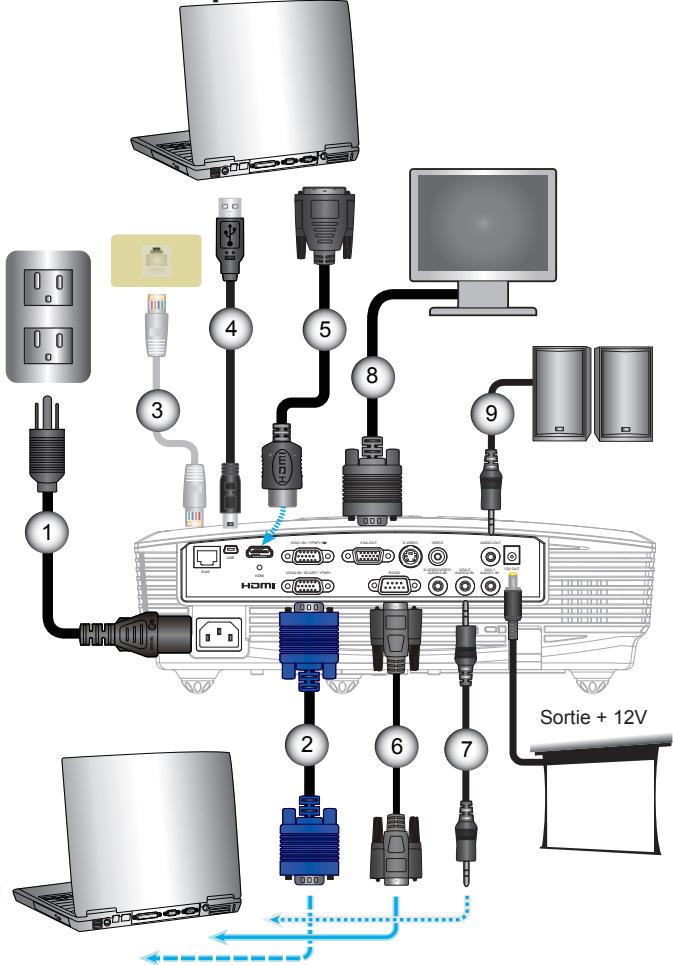 OPTOMA EW615 - Connexion du projecteur - 1