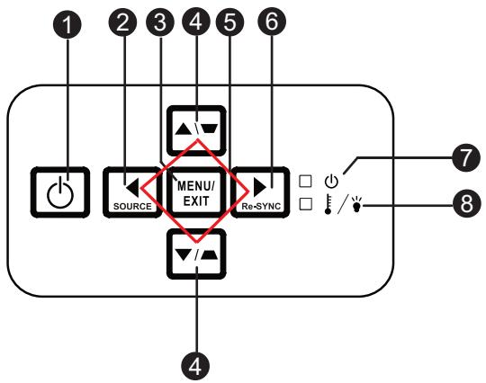 OPTOMA EW631 - Panneau de contrôle - 1