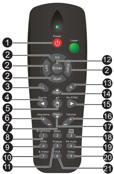 OPTOMA EW631 - ⑦ Menu - 1