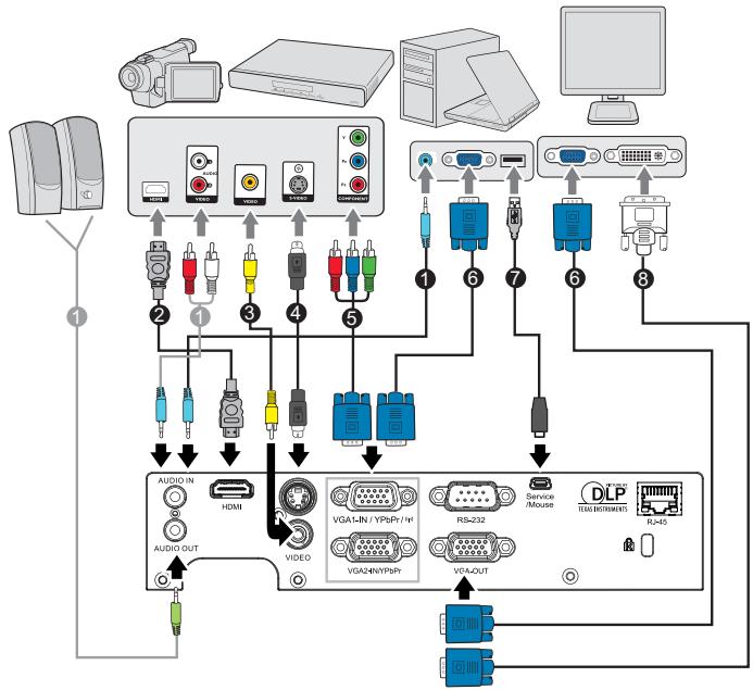 OPTOMA EW631 - Connexion - 1