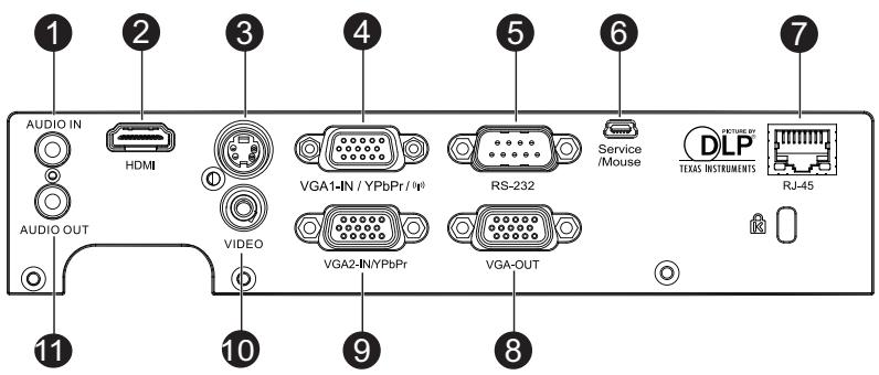 OPTOMA EW631 - Ports de connexion - 1