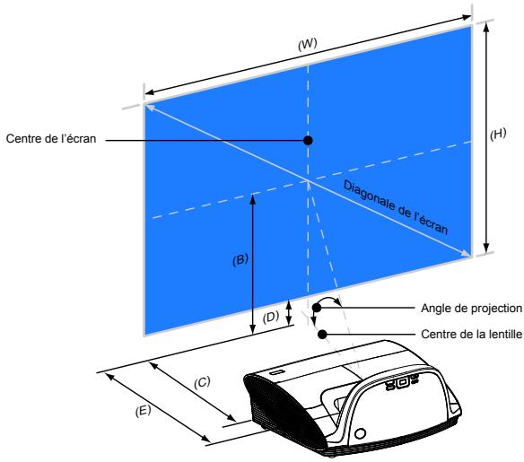 OPTOMA EW675UT - Réglage de la taille de l'image projetée - 1