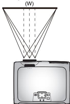 OPTOMA EW766 - Réglage de la position de l'image - 3