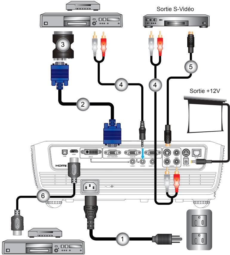 OPTOMA EW766 - Connexion Vidéo/Entrée VGA-1/PERITEL/HDMI - 1