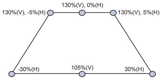 OPTOMA EW766 - Réglage de la position de l'image - 1