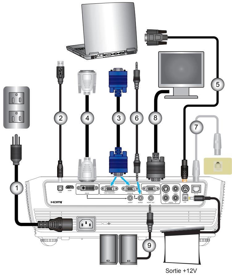 OPTOMA EW766 - Connexion du Projecteur - 1