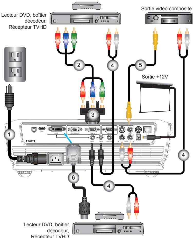 OPTOMA EW766 - Connexion Vidéo/Entrée VGA-1/PERITEL/HDMI - 1