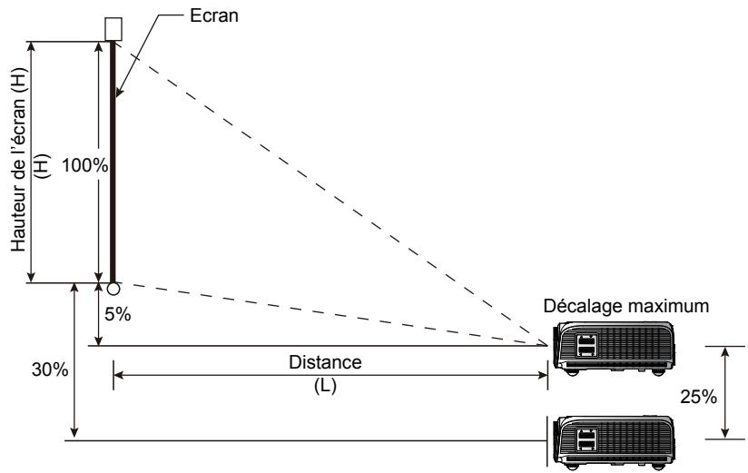OPTOMA EW766 - Réglage de la position de l'image - 2