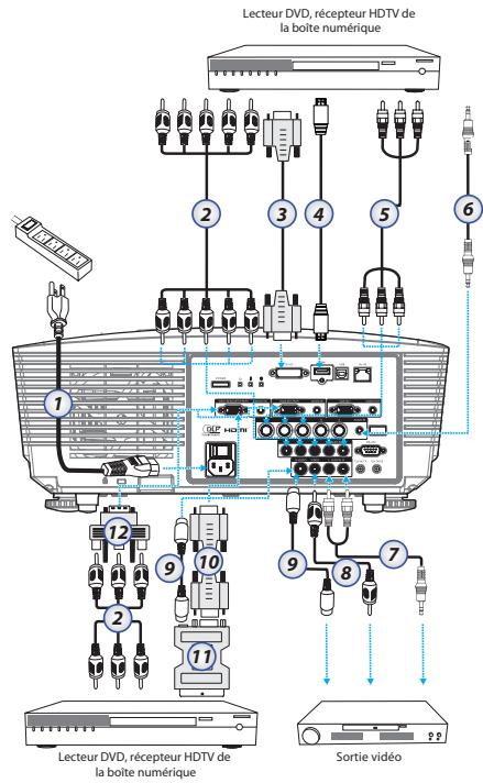 OPTOMA EW775 - Connexion aux sources vidéo - 1