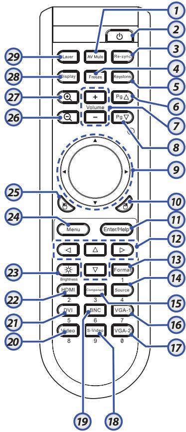 OPTOMA EW775 - Télécommande - 2