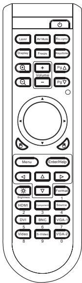 OPTOMA EW775 - Panneau de commandes - 2