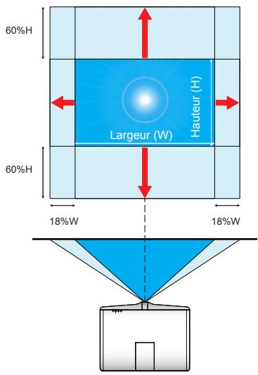OPTOMA EW865 - Ajuster la position du projecteur - 1